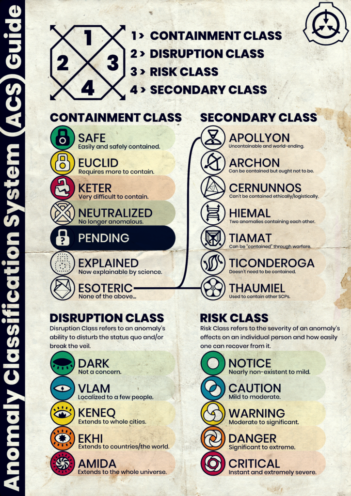 Anomaly Classification System (ACS) Guide