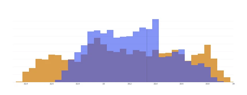 Dd histogram.jpg
